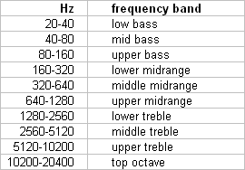 frequency-bands.GIF