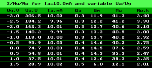 6S3p at 10mA 140V.PNG