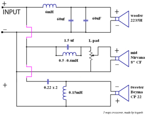 3-way-crossover's tcqanh.PNG
