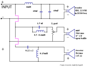 3-way-crossover's tcqanh.PNG