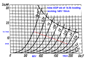 6S3p-eb at 140V 10mA.PNG