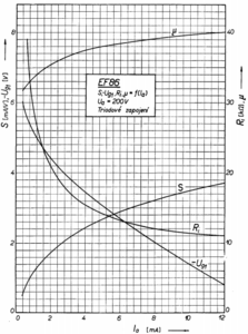 EF86 in triode.PNG